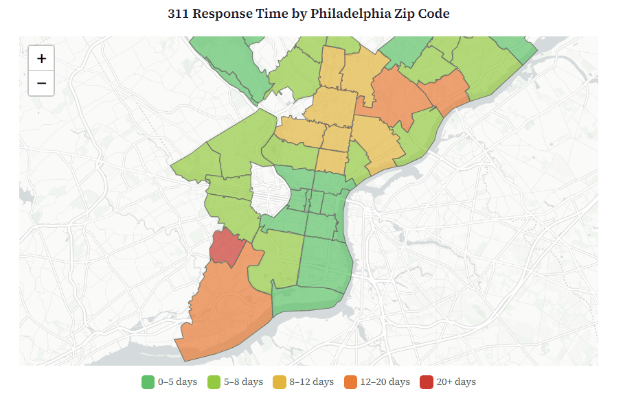 311 response times by Philadelphia zip code, showing longer waits in lower-income neighborhoods